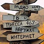 Интернет или сарафанное радио? Интернет или сарафанное радио?